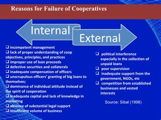 Reasons for Failure of Cooperatives




 incompetent management
 lack of proper understanding of coop               political interference
objectives, principles, and practices                 especially in the collection of
 improper use of loan proceeds                       unpaid loans
 defective securities and collaterals               poor supervision
 inadequate compensation of officers                inadequate support from the
 unscrupulous officers’ granting of big loans to     government, NGOs, etc
themselves;                                          competition from established
 dominance of individual attitude instead of         businesses and vested
the spirit of cooperation                             interests
 inadequate capital and lack of knowledge in
marketing                                                Source: Sibal (1998)
 absence of substantial legal support
 insufficient volume of business
 