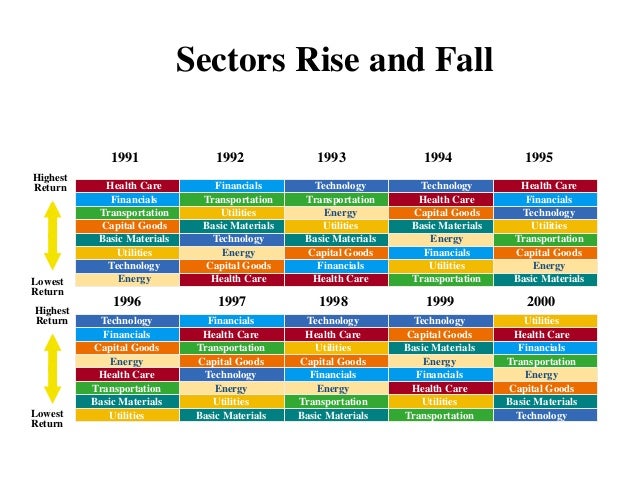 malaysia best investment returns