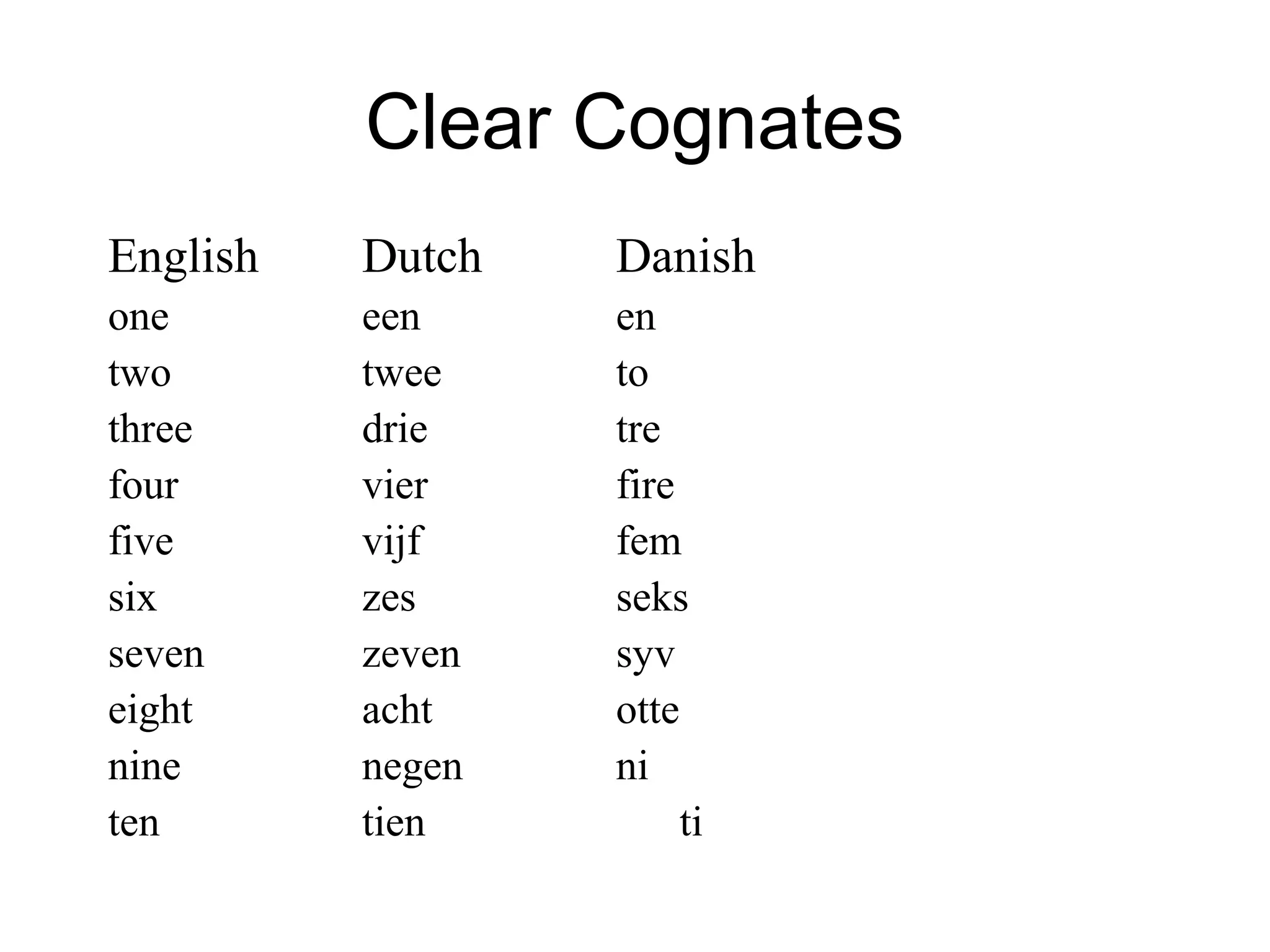 Clear Cognates
English Dutch Danish
one een en
two twee to
three drie tre
four vier fire
five vijf fem
six zes seks
seven zeven syv
eight acht otte
nine negen ni
ten tien ti
 