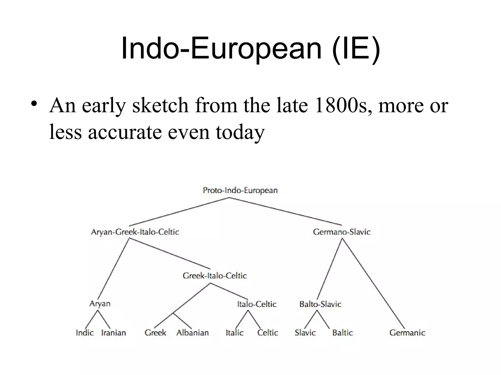 Indo-European (IE)
• An early sketch from the late 1800s, more or
less accurate even today
 