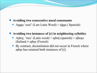  Avoiding two consecutive nasal consonants
     Anma ‘soul’ (Late Latin Word) > alma ( Spanish)

 Avoiding two instances of [r] in neighboring syllables
     Arbor ‘tree’ (Latin word) > arbol (spanish) > alboro
      (Italian) > arbre (French)
     By contrast, dissimilation did not occur in French where
      arbre has retained both instances of [r].
 