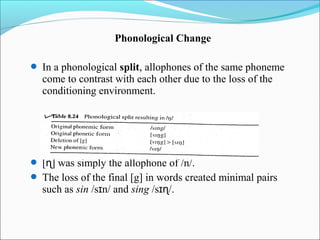 Phonological Change

 In a phonological split, allophones of the same phoneme
  come to contrast with each other due to the loss of the
  conditioning environment.




 [ɳ] was simply the allophone of /n/.
 The loss of the final [g] in words created minimal pairs
  such as sin /sɪn/ and sing /sɪɳ/.
 