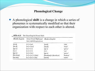 Phonological Change

 A phonological shift is a change in which a series of
  phonemes is systematically modified so that their
  organization with respect to each other is altered.
 