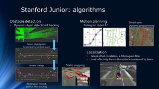 Historical milestones of autonomous driving research platforms | PPT