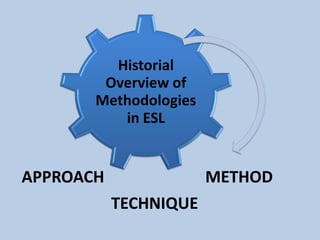 Historial
Overview of
Methodologies
in ESL
APPROACH METHOD
TECHNIQUE
 