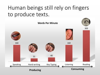 Human beings still rely on fingers
to produce texts.
160
31 40
160
300
Speaking Hand-writing Key Typing Listening Reading
...