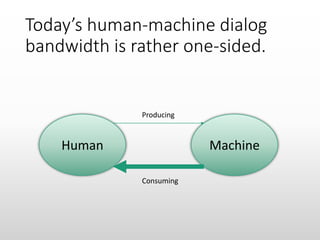 Today’s human-machine dialog
bandwidth is rather one-sided.
Human Machine
Producing
Consuming
 