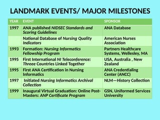Historical Perspective of Nursing informatics.pptx