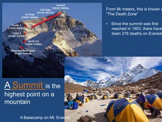 A Basecamp on Mt. Everest
From 8k meters, this is known a
“The Death Zone”
• Since the summit was first
reached in 1953, there have
been 216 deaths on Everest
A Summit is the
highest point on a
mountain
 
