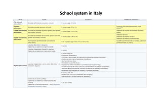 School system in Italy
 