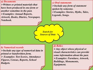 Search for
Sources of Data
a) Documents
Written or printed materials that
have been produced in one form or
another sometime in the past.
Examples: Annual Reports,
Artwork, Books, Diaries, Newspaper,
Notebook.
b) Numerical records
Include any type of numerical data in
printed or handwritten form.
 Examples: Test Scores, Attendance
Figures, Census, Reports, School
Budgets.
c) Oral statements
Include any form of statement
spoken by someone.
Examples: Stories, Myths, Tales,
Legends, Songs.
d) Relics
Any object whose physical or
visual characteristics can provide
some information about the past.
Examples: Furniture, Artwork,
Buildings, Monuments,
Equipment.
 