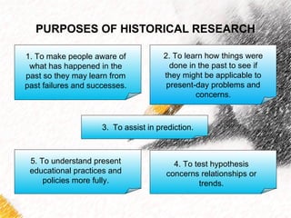 PURPOSES OF HISTORICAL RESEARCH 
1. To make people aware of 
what has happened in the 
past so they may learn from 
past failures and successes. 
2. To learn how things were 
done in the past to see if 
they might be applicable to 
present-day problems and 
concerns. 
3. To assist in prediction. 
4. To test hypothesis 
concerns relationships or 
trends. 
5. To understand present 
educational practices and 
policies more fully. 
 