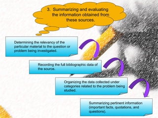 3. Summarizing and evaluating 
the information obtained from 
these sources. 
Determining the relevancy of the 
particular material to the question or 
problem being investigated. 
Recording the full bibliographic data of 
the source. 
Organizing the data collected under 
categories related to the problem being 
studied. 
Summarizing pertinent information 
(important facts, quotations, and 
questions). 
 