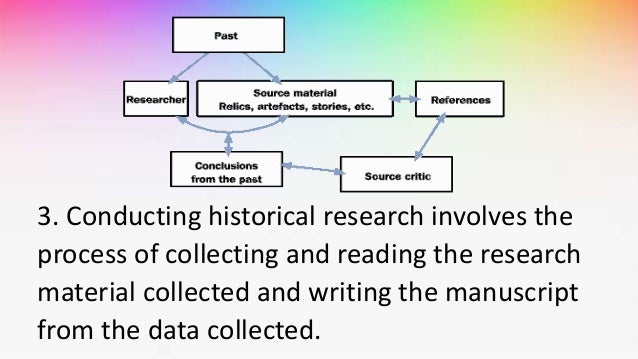 What is research material