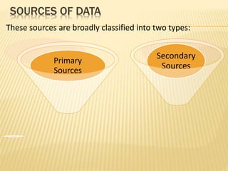 SOURCES OF DATA
These sources are broadly classified into two types:
Secondary
Sources
Primary
Sources
 