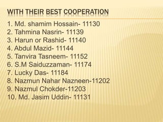WITH THEIR BEST COOPERATION
1. Md. shamim Hossain- 11130
2. Tahmina Nasrin- 11139
3. Harun or Rashid- 11140
4. Abdul Mazid- 11144
5. Tanvira Tasneem- 11152
6. S.M Saiduzzaman- 11174
7. Lucky Das- 11184
8. Nazmun Nahar Nazneen-11202
9. Nazmul Chokder-11203
10. Md. Jasim Uddin- 11131
 