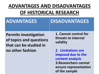 ADVANTAGES AND DISADVANTAGES
OF HISTORICAL RESEARCH
ADVANTAGES DISADVANTAGES
Permits investigation
of topics and questions
that can be studied in
no other fashion
1. Cannot control for
threats to internal
validity
2. Limitations are
imposed due to the
content analysis
3.Researchers cannot
ensure representation
of the sample
 