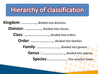 Kingdom: ………….., divided into divisions
Division: ……………., divided into classes
Class: ……………………, divided into orders
Order: …………………., divided into families
Family: …………………., divided into genera
Genus : …………………., divided into species
Species:…………………The smallest taxon.
 