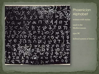 Phoenician
Alphabet
written with stylus

used in the
Mediterranean

1500 BC

defined system of letters
 
