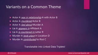 Variants on a Common Theme
 Actor A was in relationship A with Actor B
 Actor A murdered Actor B
 Actor A lied about Murder A
 Lie A appears in Affidavit A
 Lie A is countered in Letter R
 Murder A took place in Location D
 Murder A contributed to Riot C
Translatable into Linked Data Triplets!
@mhbeals www.scissorsandpaste.net
 
