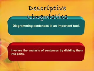 Late Descriptive Language Historical theories of language development | PPT