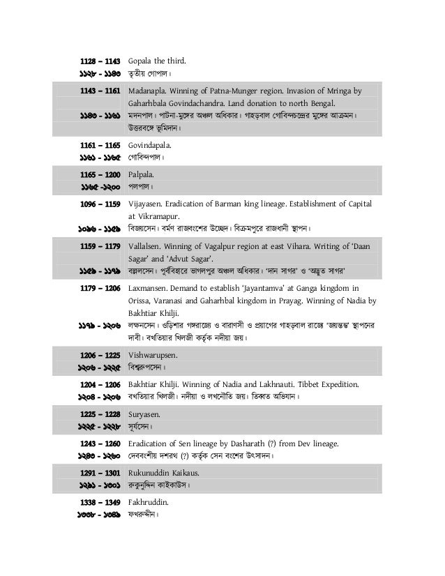 Chronological Timeline of Historical Events in Indian SubContinent