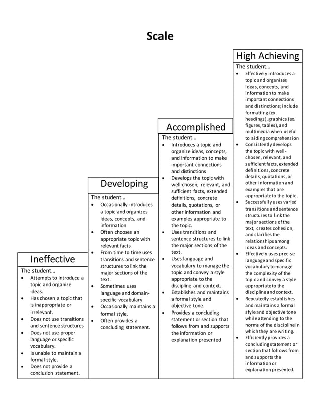 Historical Twitter Lesson Plan Docx Secondary Education Education