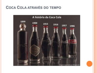 COCA COLA ATRAVÉS DO TEMPO
 