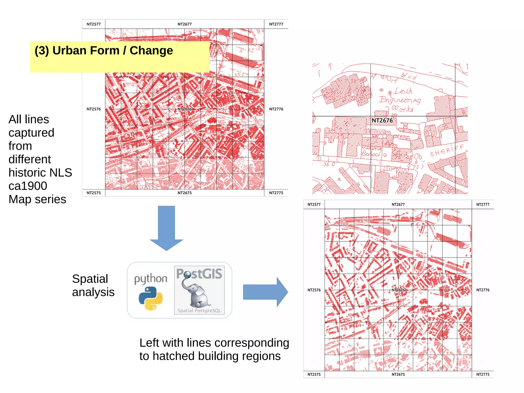 All lines captured from different historic NLS ca1900 Map series Left with lines corresponding to hatched building regions Spatial analysis (3) Urban Form / Change 