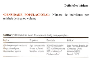 •DENSIDADE POPULACIONAL: Número de indivíduos por
unidade de área ou volume
Definições básicas
 
