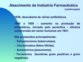 .Nascimento da Indústria Farmacêutica
(continuação)
1938, descoberta de vários antibióticos.
1940 a 1950 - aumento na produção de
antibióticos, iniciada pela penicilina - eficácia
comprovada em seres humanos em 1941.
São produzidos principalmente:
- Estreptomicina (tuberculose),
- Cloromicetina (febre tifóide),
- Aureomicina (pneumonia),
- Terramicina (bactérias gram positivas e gram
negativas).
 