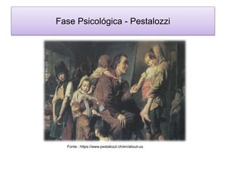 Fase Psicológica - Pestalozzi
Fonte : https://www.pestalozzi.ch/en/about-us
 