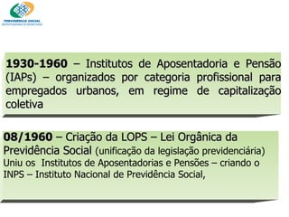 1930-1960  – Institutos de Aposentadoria e Pensão (IAPs) – organizados por categoria profissional para empregados urbanos, em regime de capitalização coletiva 08/1960  – Criação da LOPS – Lei Orgânica da Previdência Social  (unificação da legislação previdenciária) ‏ Uniu os  Institutos de Aposentadorias e Pensões – criando o INPS – Instituto Nacional de Previdência Social, 