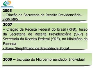 2009 –  Inclusão do Microempreendedor Individual 2007  –  Criação da Receita Federal do Brasil (RFB), fusão da Secretaria de Receita Previdenciária (SRP) e Secretaria da Receita Federal (SRF), no Ministério da Fazenda - Plano Simplificado de Previdência Social 2005   –  Criação da Secretaria de Receita Previdenciária- SRP/ MPS 