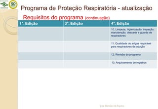 Programa de Proteção Respiratória - atualização
José Damásio de Aquino
1ª. Edição 3ª. Edição 4ª. Edição
10. Limpeza, higienização, inspeção,
manutenção, descarte e guarda de
respiradores
11. Qualidade do ar/gás respirável
para respiradores de adução
12. Revisão do programa
13. Arquivamento de registros
Requisitos do programa (continuação)
 
