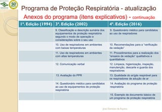 Programa de Proteção Respiratória - atualização
José Damásio de Aquino
1ª. Edição (1994) 3ª. Edição (2002) 4ª. Edição (2016)
9. Classificação e descrição sumária dos
equipamentos de proteção respiratória
segundo o modo de operação e
considerações sobre o seu uso
9. Questionário médico para candidatos
ao uso de respiradores
10. Uso de respiradores em ambientes
com baixas temperaturas
10. Recomendações para a “verificação
da vedação”
11. Uso de respiradores em ambientes
com altas temperaturas
11. Procedimentos para a realização dos
“ensaios de vedação” qualitativos e
quantitativos
12. Comunicação verbal 12. Limpeza, higienização, inspeção,
manutenção, descarte e guarda dos
respiradores
13. Avaliação do PPR 13. Qualidade do ar/gás respirável para
os respiradores de adução de ar
14. Questionário médico para candidatos
ao uso de equipamentos de proteção
respiratória
14. Avaliação do programa de proteção
respiratória
15. Exemplo de documento básico de
um programa de proteção respiratória
Anexos do programa (itens explicativos) - continuação
 