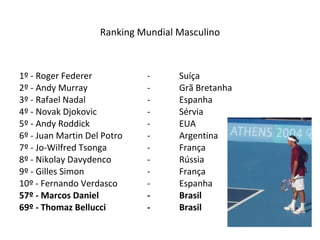 Ranking Mundial Masculino   1º - Roger Federer - Suíça 2º - Andy Murray -  Grã Bretanha 3º - Rafael Nadal -  Espanha 4º - Novak Djokovic - Sérvia 5º - Andy Roddick - EUA 6º - Juan Martin Del Potro - Argentina 7º - Jo-Wilfred Tsonga - França  8º - Nikolay Davydenco - Rússia 9º - Gilles Simon - França 10º - Fernando Verdasco - Espanha 57º - Marcos Daniel - Brasil 69º - Thomaz Bellucci - Brasil 