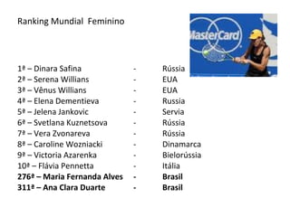 Ranking Mundial  Feminino 1ª – Dinara Safina - Rússia 2ª – Serena Willians - EUA 3ª – Vênus Willians - EUA 4ª – Elena Dementieva - Russia 5ª – Jelena Jankovic - Servia 6ª – Svetlana Kuznetsova - Rússia 7ª – Vera Zvonareva - Rússia 8ª – Caroline Wozniacki - Dinamarca 9ª – Victoria Azarenka - Bielorússia 10ª – Flávia Pennetta - Itália 276ª – Maria Fernanda Alves - Brasil 311ª – Ana Clara Duarte - Brasil 