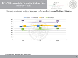 Esta asignatura no se imparte en 1º de secundaria
58.4 60.4 59.4
79.3
75.8 77.6
60.9
63.4 62.1
40.2
44.5 42.3
0.0
10.0
20.0
30.0
40.0
50.0
60.0
70.0
80.0
90.0
2do 3ro Global
GENERAL PARTICULAR TÉCNICA TELESECUNDARIA
 