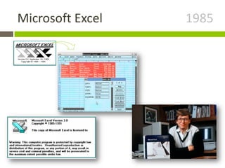 Microsoft Excel 1985
 