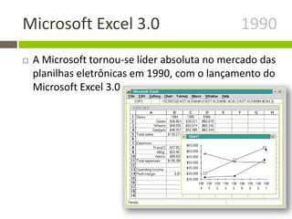 Microsoft Excel 3.0 1990
 A Microsoft tornou-se líder absoluta no mercado das
planilhas eletrônicas em 1990, com o lançamento do
Microsoft Excel 3.0
 