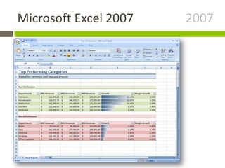 Microsoft Excel 2007 2007
 