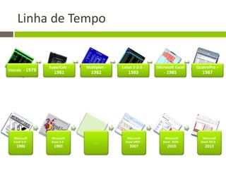 Linha de Tempo
Visicalc - 1979
SuperCalc -
1981
Multiplan -
1982
Lotus 1-2-3 -
1983
Microsoft Excel
- 1985
QuatroPro –
1987
Microsoft
Excel 3.0 -
1990
Microsoft
Excel 5.0 -
1993
...
Microsoft
Excel 2007 -
2007
Microsoft
Excel 2010 -
2010
Microsoft
Excel 2013 -
2013
 