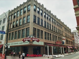 Problem: Financing Gap
 