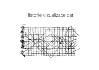 Historie vizualizace dat
 