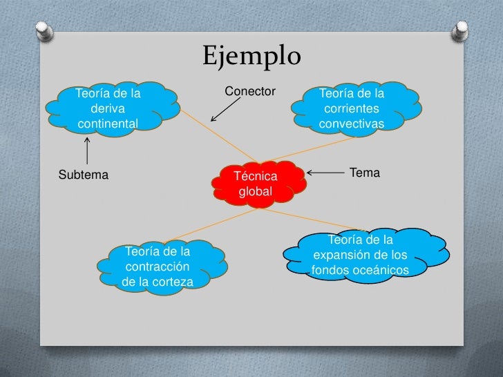 Historieta