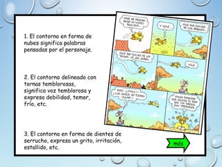 1. El contorno en forma de
nubes significa palabras
pensadas por el personaje.
2. El contorno delineado con
tornas temblorosas,
significa voz temblorosa y
expresa debilidad, temor,
frío, etc.
3. El contorno en forma de dientes de
serrucho, expresa un grito, irritación,
estallido, etc.
más
 