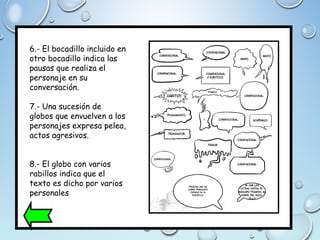 6.- El bocadillo incluido en
otro bocadillo indica las
pausas que realiza el
personaje en su
conversación.
7.- Una sucesión de
globos que envuelven a los
personajes expresa pelea,
actos agresivos.
8.- El globo con varios
rabillos indica que el
texto es dicho por varios
personales
 