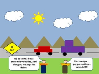 Fue tu culpa…,
porque no tienes
cuidado!!!!
No es cierto, ibas a
exceso de velocidad, a mi
el seguro me paga los
daños.
60
kph
 