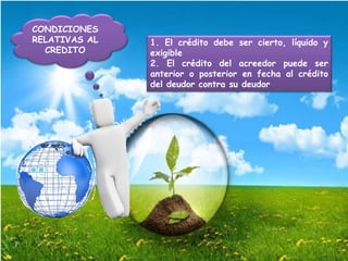 CONDICIONES
RELATIVAS AL
CREDITO
1. El crédito debe ser cierto, líquido y
exigible
2. El crédito del acreedor puede ser
anterior o posterior en fecha al crédito
del deudor contra su deudor
 